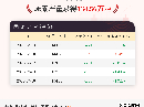 9月10日尿素产量为134.56万吨