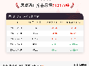 【库存】9月10日尿素港口库存为73.23万吨