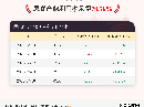 9月10日尿素产能利用率为79.56%