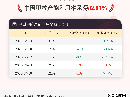 9月10日中国甲醇产能利用率82.89%