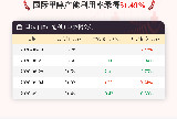9月11日国际甲醇产能利用率录得51.49%