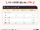 9月11日东北尿素到货量为1.8万吨