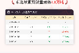 9月11日东北尿素到货量为1.8万吨