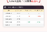 9月11日LOW-E玻璃开工率为62.22%
