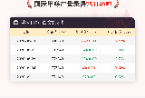 【产量】9月11日国际甲醇产量录得751149吨