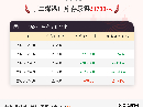 【库存】9月16日丁二烯港口库存23700吨