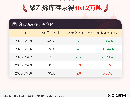 【库存】9月16日聚乙烯库存为40.82万吨