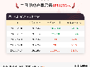 【产量】9月17日中国甲醇产量录得1893285吨