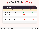 9月17日苯乙烯利润为-553元/吨