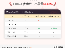 9月18日LOW-E玻璃开工率为62.22%
