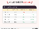 9月18日苯乙烯消费量为22.05万吨
