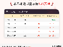 9月20日苯乙烯进口量为1.25万吨
