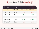 9月20日苯乙烯出口量为11.36万吨