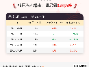 9月20日韩国苯乙烯出口量为2.94万吨