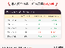 【库存】9月21日苯乙烯华南港口库存录得2.05万吨