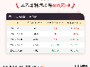 9月24日苯乙烯利润为-931元/吨