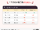 【产量】9月24日中国甲醇产量录得1952865吨