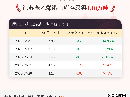 【库存】9月28日江苏苯乙烯港口库存录得4.18万吨