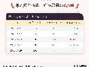 【库存】9月28日苯乙烯华南港口库存录得2.05万吨