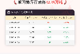 【库存】9月30日聚丙烯库存录得32.35万吨