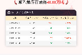 【库存】10月14日聚乙烯库存为48.88万吨