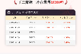 【库存】10月14日丁二烯港口库存28200吨