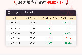 【库存】10月14日聚丙烯库存录得45.08万吨