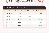 【库存】10月14日乳聚丁苯橡胶库存量2.35万吨