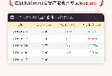 10月15日江浙地区MTO装置产能利用率为20.06%