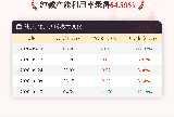 10月15日纯碱开工率录得64.59%