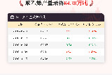 10月15日聚乙烯产量为64.38万吨