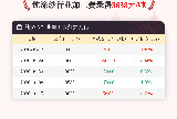10��15�մ���ɴ��ҵ�ӹ���Ϊ3638Ԫ/��