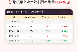 10��15�վ���ϩ��ҵ����������Ϊ75.64%
