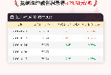 10月15日氨碱法纯碱利润为-179.50元/吨
