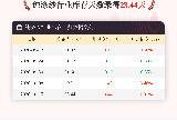 10月15日纯涤纱行业库存天数为23.44天