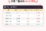 10月15日尿素产量为152.51万吨