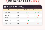 10��16�չ��ʼ״�����������¼��51.07%