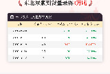 10��16�ն������ص�����Ϊ3���