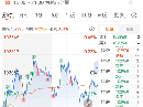 期货软件实力排行，行情精准度大盘点