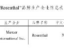 上期所：关于“Rosenthal”牌成为上海期货交易所纸浆期货可交割品牌的通知