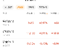 期货T+0交易规则详解，当天买当天卖