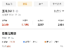 基差是什么？现货和期货价格差通俗讲解