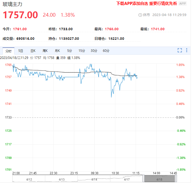 玻璃库存已连续六周去化 预计需求势态将延续