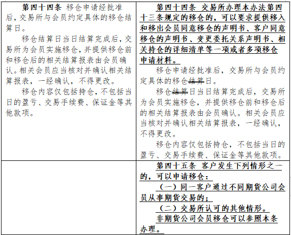 郑商所：关于发布《郑州商品交易所期货结算管理办法》修订案的公告