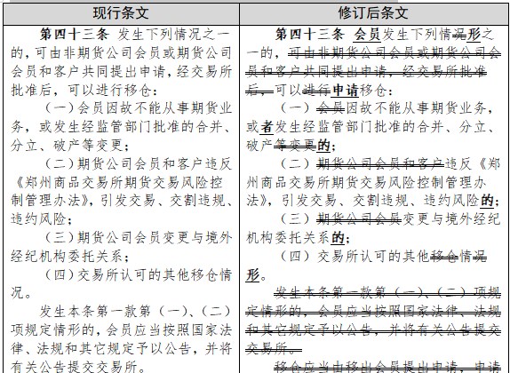 郑商所：关于发布《郑州商品交易所期货结算管理办法》修订案的公告