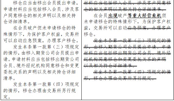 郑商所：关于发布《郑州商品交易所期货结算管理办法》修订案的公告