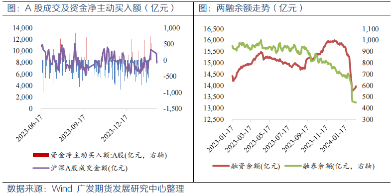 节后政策积极落地 股市交易情绪明显升温