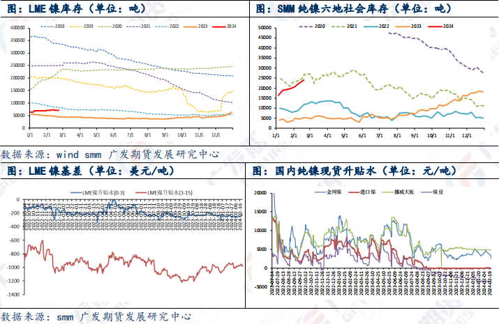 镍：狂热消息中的思考