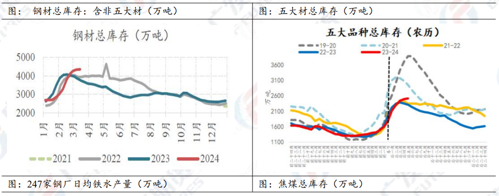 焦煤：强势反弹