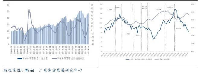 海外持续去库 市场情绪推动锡价大涨